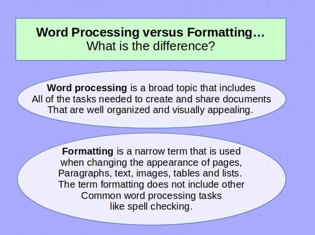 google word processing